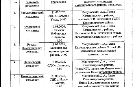 График проведения отчетов главами администраций сельских поселений 