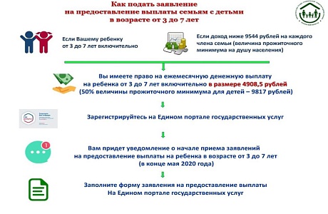 Какие приняли условия, чтобы получать пособия с 3 до 7 лет Какие приняли условия, чтобы получать пособия с 3 до 7 лет