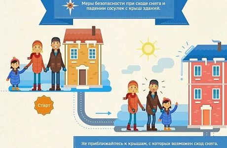 Меры безопасности при сходе снега и падении сосулек с крыш зданий