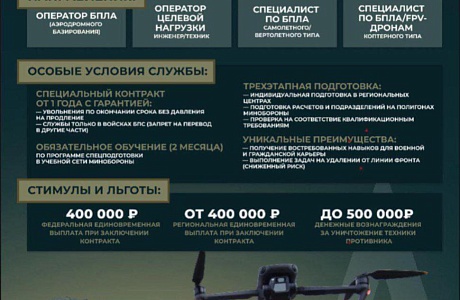 Ведется набор желающих лиц на службу по контракту в вооруженных силах Российской Федерации!