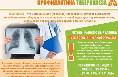 Профилактика туберкулеза у взрослых