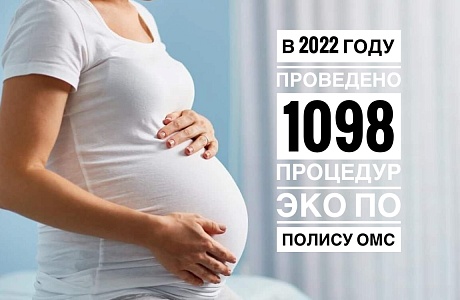 В 2022 ГОДУ ПРОВЕДЕНО 1098 ПРОЦЕДУР ЭКО ПО ПОЛИСУ ОМС В 2022 ГОДУ ПРОВЕДЕНО 1098 ПРОЦЕДУР ЭКО ПО ПОЛИСУ ОМС