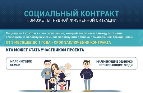 В Камешкирском районе семьи заключают социальные контракты В Камешкирском районе семьи заключают социальные контракты