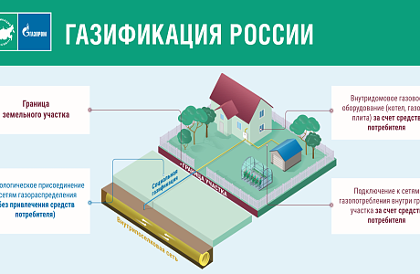 Продление программы социальной газификации Продление программы социальной газификации