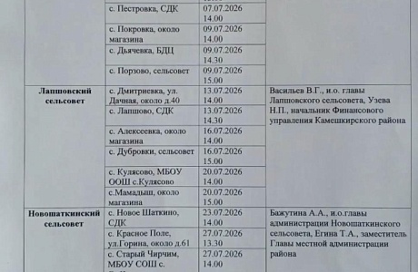 График проведения встреч График проведения встреч