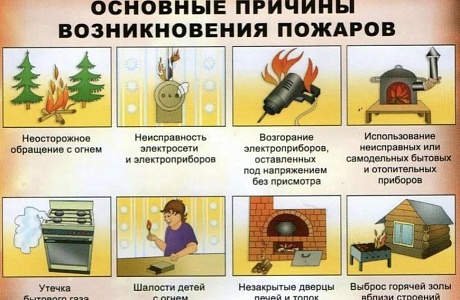 Основные причины возникновения пожаров
