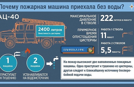 Памятка МЧС Памятка МЧС