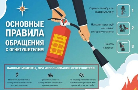 Основные правила обращения с огнетушителем Основные правила обращения с огнетушителем