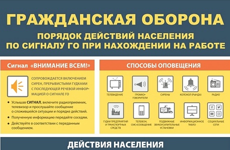 Порядок действий населения по сигналу гражданской обороны Порядок действий населения по сигналу гражданской обороны