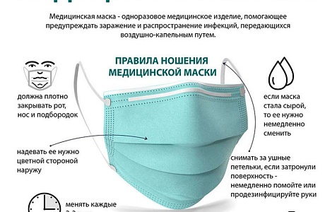 Актуально: как правильно носить медицинскую маску