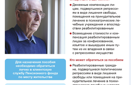 1 января 2022 года пенсионный фонд начнёт назначать некоторые виды денежных компенсаций гражданам, пострадавшим от политических репрессий