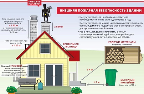 Проектирование и строительство индивидуальных жилых домов Проектирование и строительство индивидуальных жилых домов