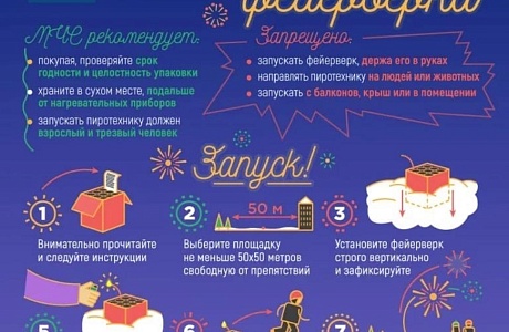 Правила безопасного запуска фейерверка