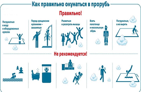 Рекомендации для безопасного купания на Крещение Рекомендации для безопасного купания на Крещение