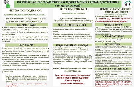Что нужно знать про государственную поддержку семей с детьми для улучшения жилищных условий Что нужно знать про государственную поддержку семей с детьми для улучшения жилищных условий