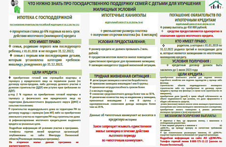 Дополнительные меры государственной поддержки на улучшение жилищных условий семьям с детьми Дополнительные меры государственной поддержки на улучшение жилищных условий семьям с детьми
