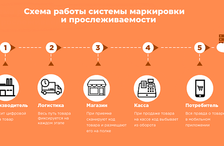 Обучающие семинары для представителей бизнеса Обучающие семинары для представителей бизнеса