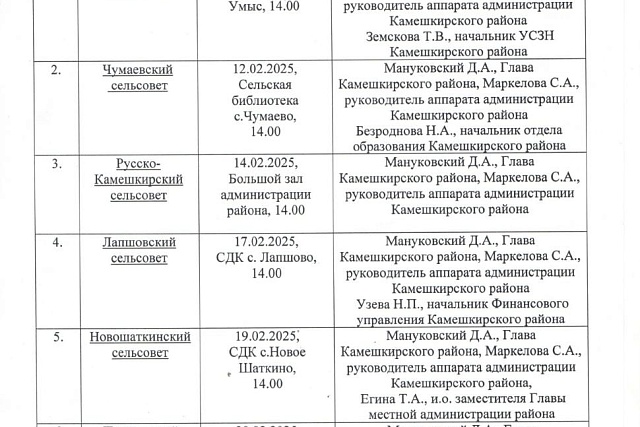 График проведения отчётов глав администраций сельских поселений о проделанной работе за 2024 год и планах на 2025 год