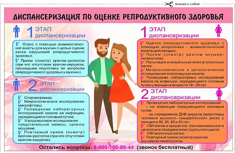 ПЛАНИРУЙТЕ РОЖДЕНИЕ ДЕТЕЙ! ПРОВЕРЬТЕ СВОЕ ЗДОРОВЬЕ БЕСПЛАТНО! 